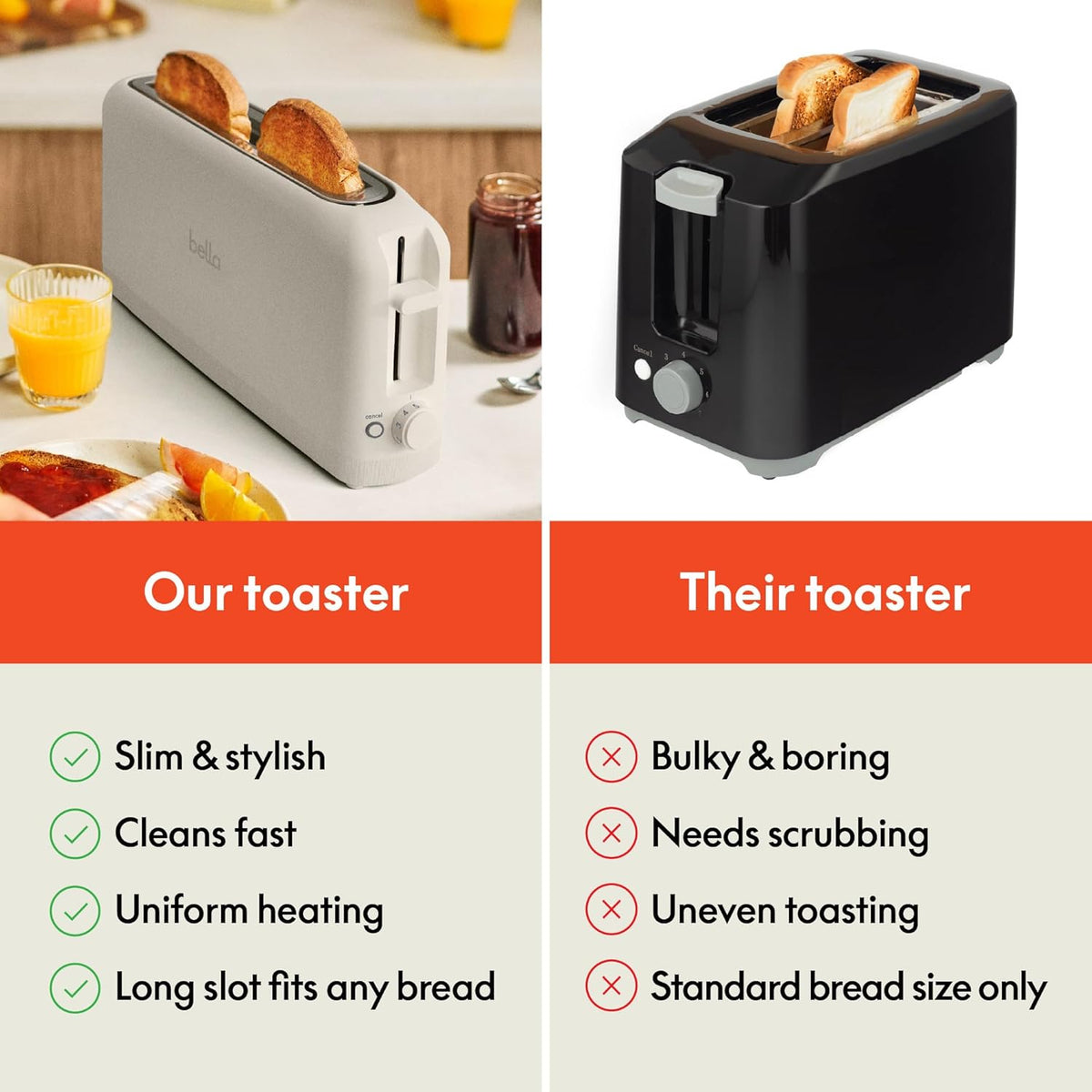 bella 2 Slice Slim Toaster, Fits-anywhere™ Kitchenware, 6 Setting Shade Control with Reheat & Cancel Buttons, Fits sourdough, 10” Long Slot, Anti Jam & Auto Shutoff, 900 Watt, Oatmilk