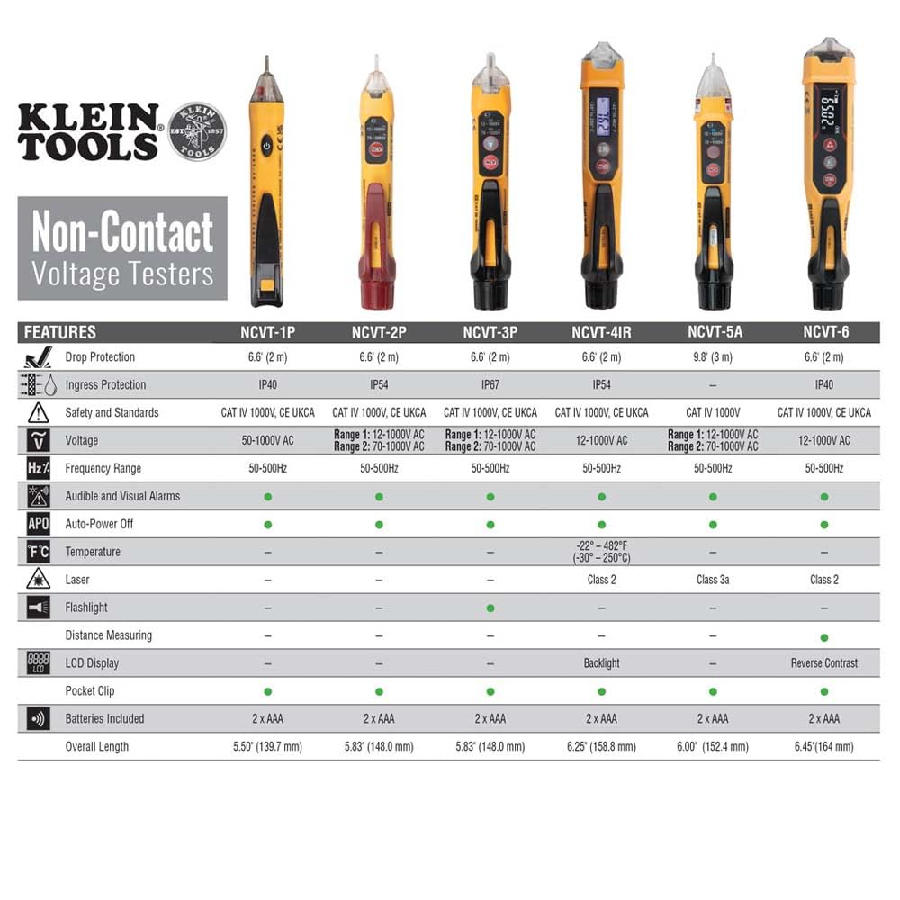 Klein Tools NCVT1P Voltage Tester, Non-Contact Low Voltage Tester Pen, 50V to 1000V AC, Audible and Flashing LED Alarms, Pocket Clip