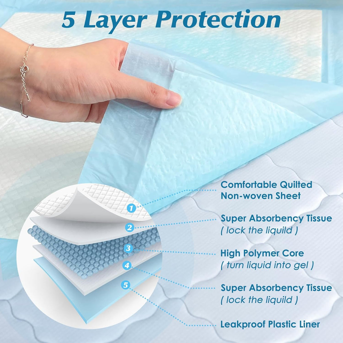 Wowflash Super Absorbency Disposable Leakproof Underpads with Quick Drying for Baby, Adults, Puppy, Dog Bed Pee Pads, Extra Large, XXL Incontinence Pads, 30” x 36”, 50 Count