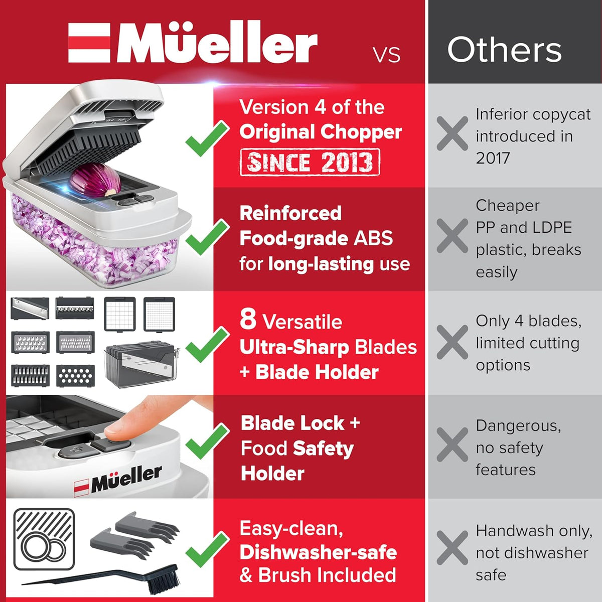 Mueller The Real Original Pro Chopper since 2013 Vegetable Chopper Mandoline Slicer, 8 Blade Food Veggie Chopper Onion Vegetable Cutter with Container, Kitchen Gadgets & Essentials, (10 in 1)